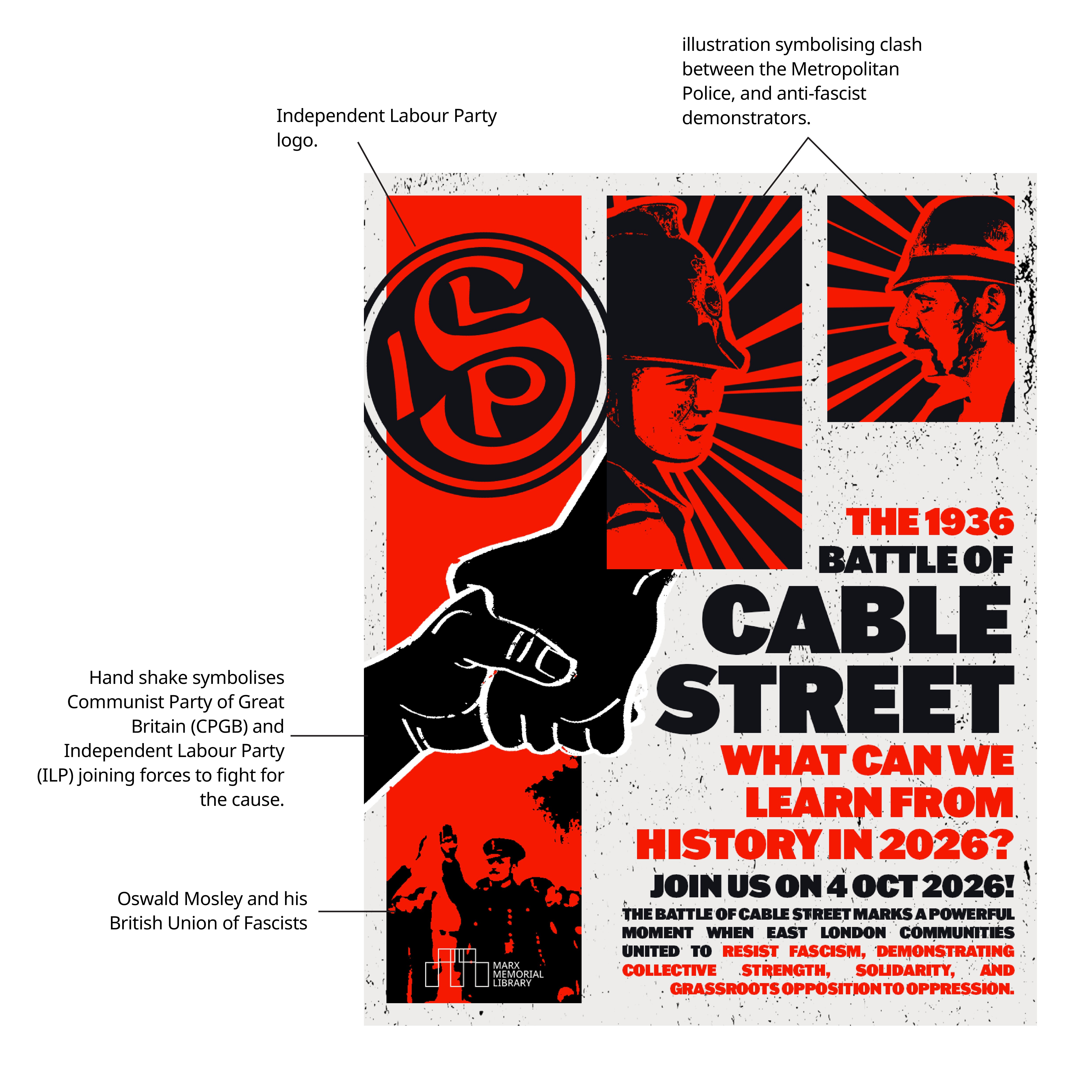 Battle of Cable Street workshop leaflet, annotated with illustration meanings